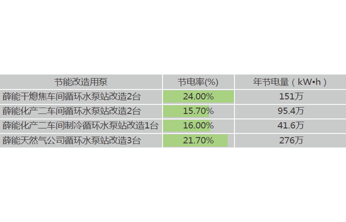 薛城能源科技有限公司